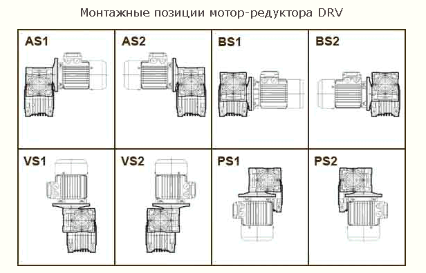 Червячный мотор-редуктор двухступенчатый DRV030/40 MS56/0,06/1500 