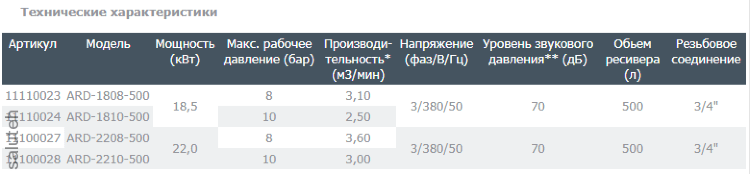 Компрессор винтовой ARD-2208