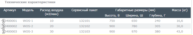 Сепаратор технологического конденсата WOS-1