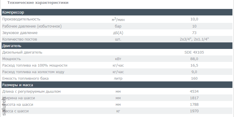 Компрессор винтовой DACS 10S DRY