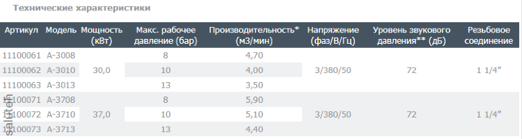 Компрессор винтовой А-3710