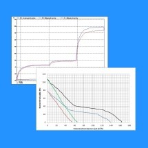 Комплектующие к вентиляторам Wistro Сервисы