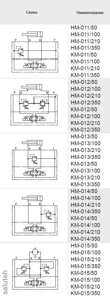 Предохранительный клапан Atos HM-012/210 