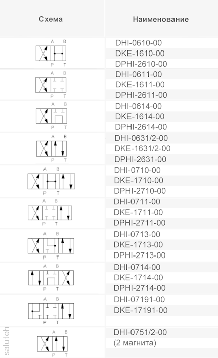 Распределитель  Atos DHI-0610-00