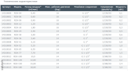 Осушитель рефрижераторный RDX09