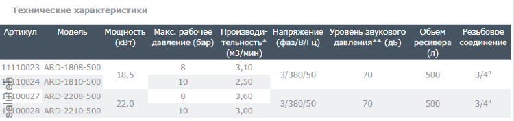 Компрессор винтовой ARD-2210