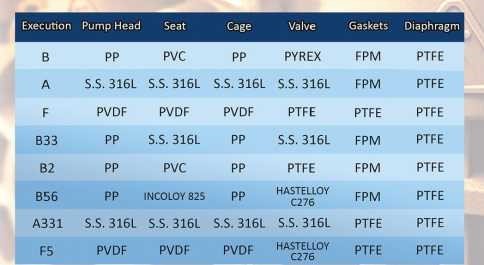 Дозирующий мембранный насос Fimars 50гц MIA