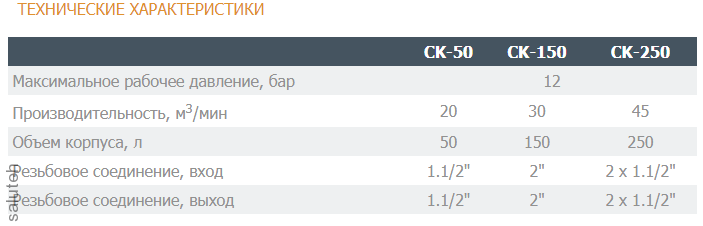 Осушитель коалесцентный CK-50