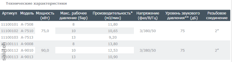 Компрессор винтовой А-9013