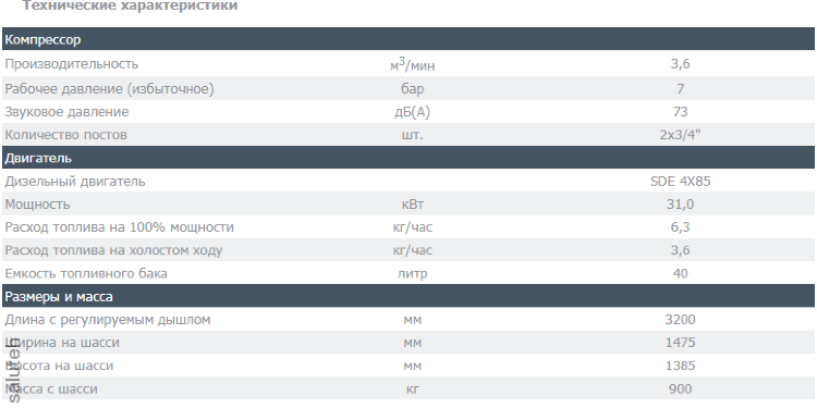 Компрессор винтовой DACS 5