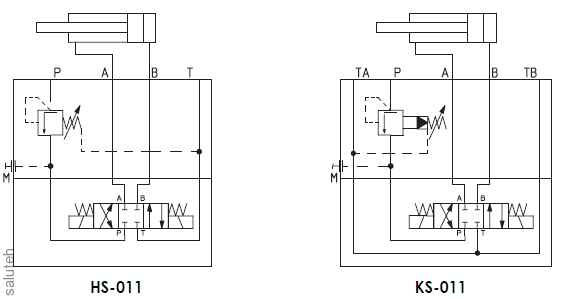Клапан последовательности Atos KS-011/100 