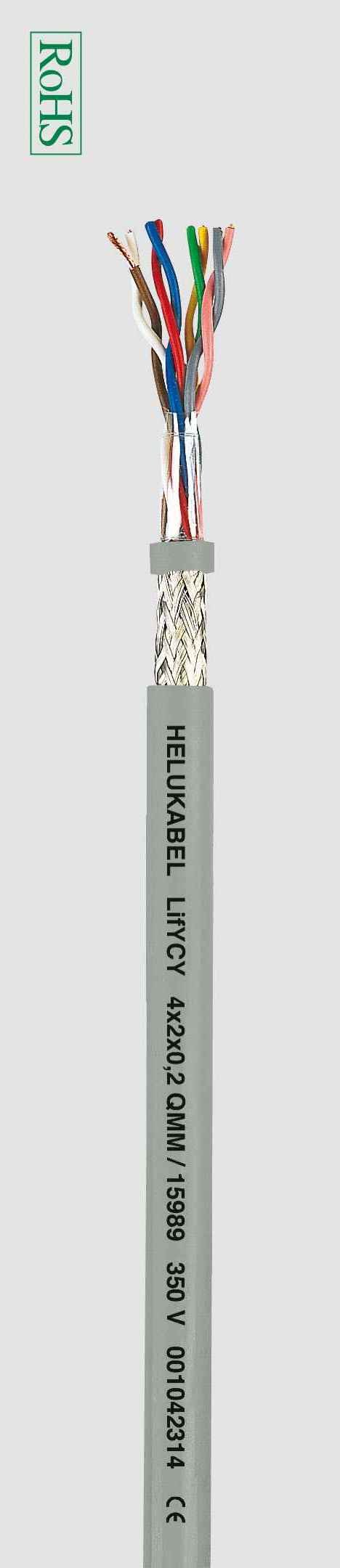 Кабель для передачи данных HELUKABEL LifYCY