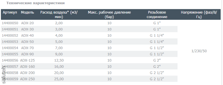 Осушитель адсорбционный ADX50