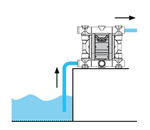 Насос BOXER 251 PVDF