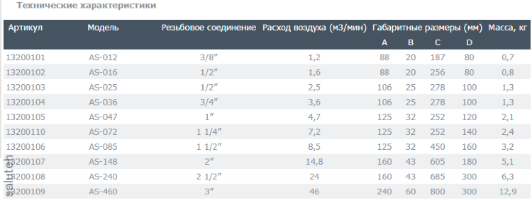 Сепаратор циклонный AS-025