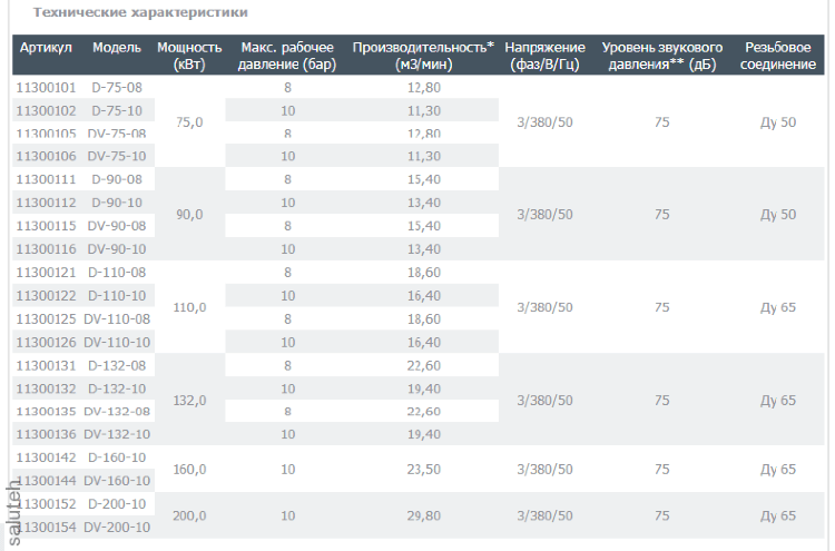 Компрессор винтовой DV-132-10