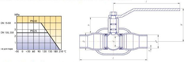 КШ.Ц.П.ХХХ.25.02 ПП Кран шаровой п/проходн. LD КШЦП PN25, Сталь 20 / Нерж. сталь 1.4308 / PTFE, сварка/сварка