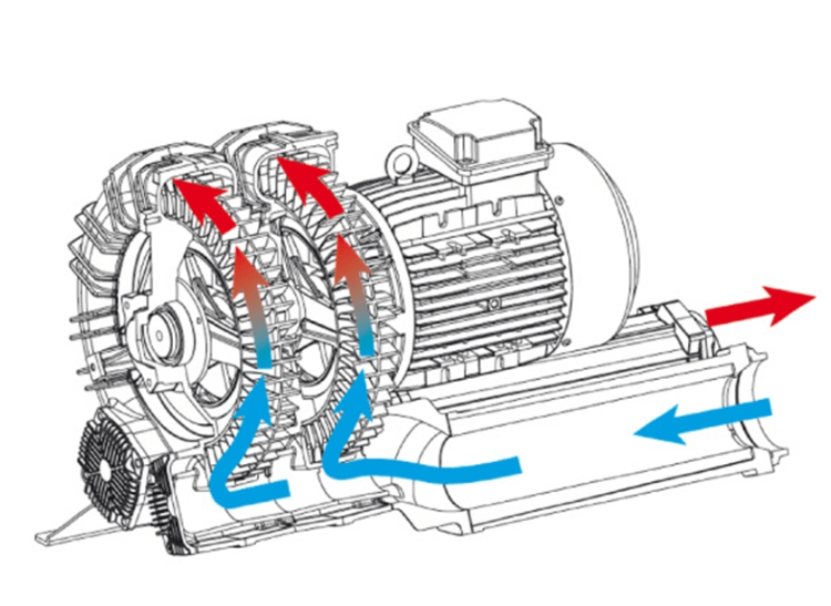 Воздуходувка MOR IE3 M.E. 4.0-4.8kW-2-WR IE3 CL.F TROP. PTO