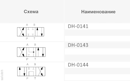 Распределитель Atos DH-0143