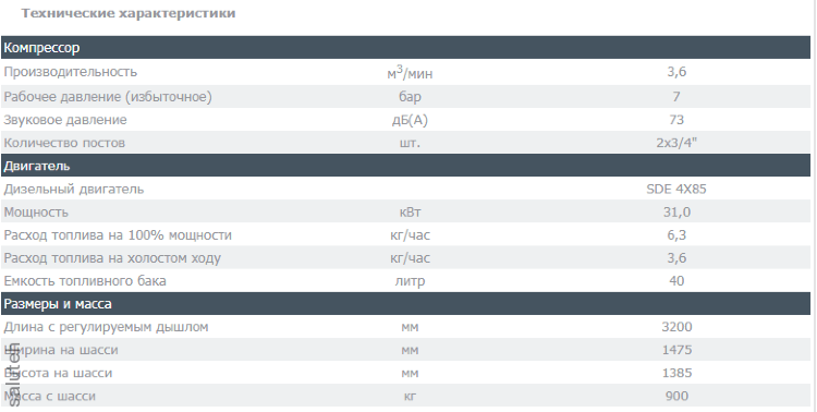 Компрессор винтовой DACS 5S