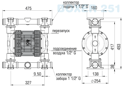 Насос BOXER 251 PP IB251P-MTTPD--