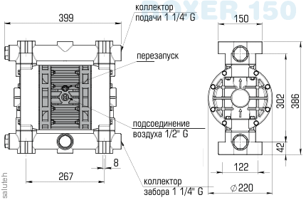 Насос BOXER 150 PVDF
