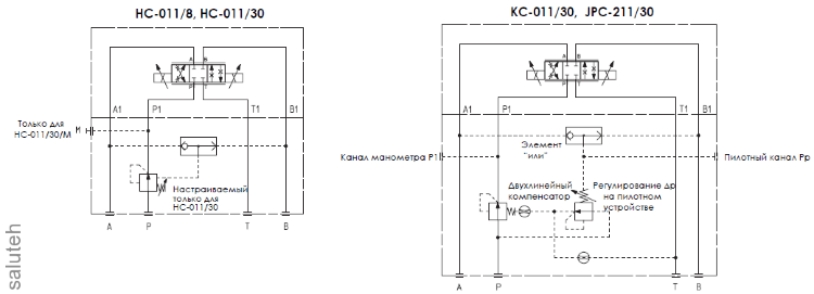 Компенсатор давления Atos JPC-211/30 