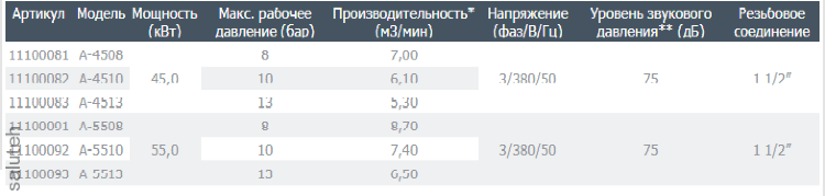 Компрессор винтовой А-4513