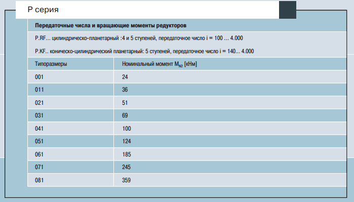 Планетарный м-редуктор Sew Eurodrive серии P