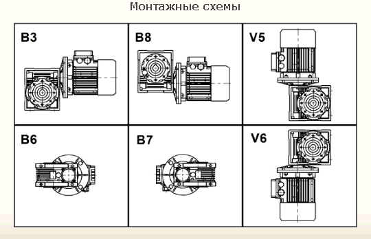 NMRV075 Червячный мотор-редуктор  NMRV075-10-140-0,75-B3