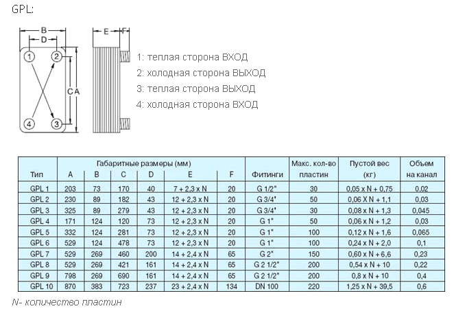 Теплообменник пластинчатый паяный Funke GPL/GPLK